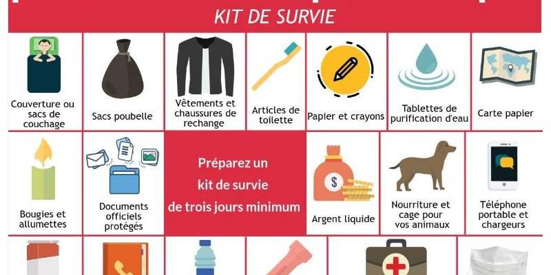 Réunion Sécurité 